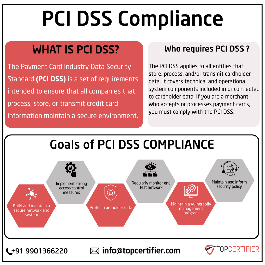 pcidss-certification in meerut